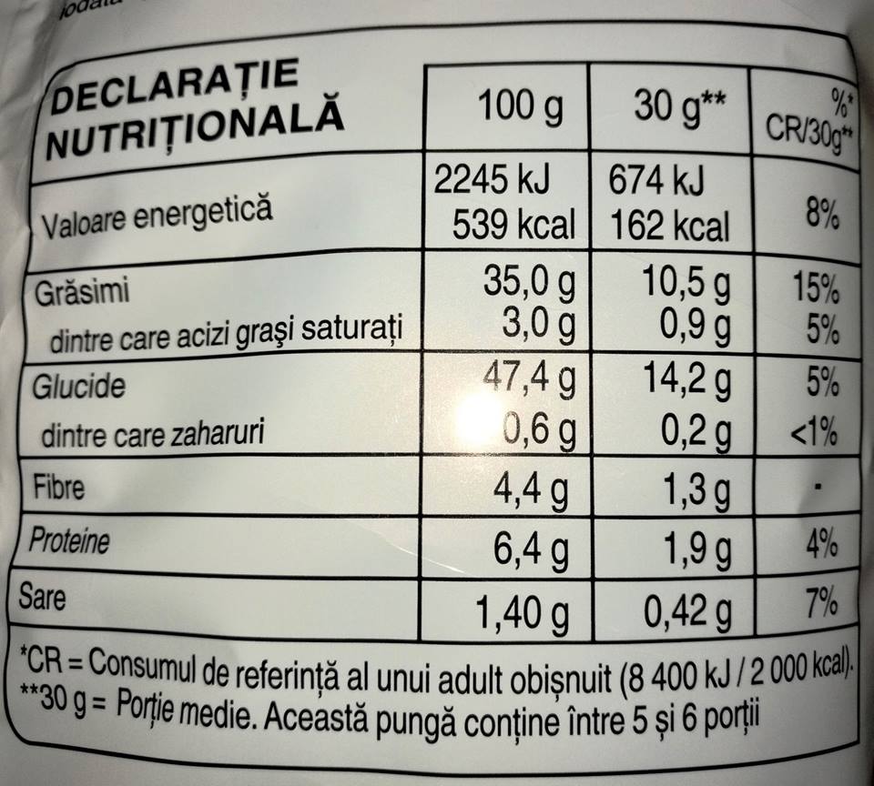 CUM CALCULĂM CORECT CONȚINUTUL ÎN CARBOHIDRAȚI AL ALIMENTELOR ÎN FUNCȚIE DE ETICHETĂ?